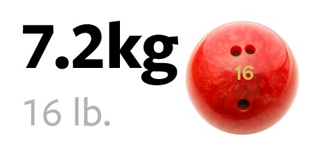 7,2 kg bowlingklot
